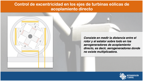 Control de excentricidad en los ejes de turbinas eólicas 2